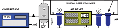 Typical compressor installation
